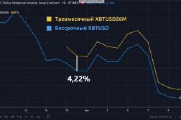 Кракен ссылка оригинал