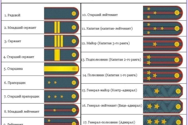 Рабочая ссылка на кракен